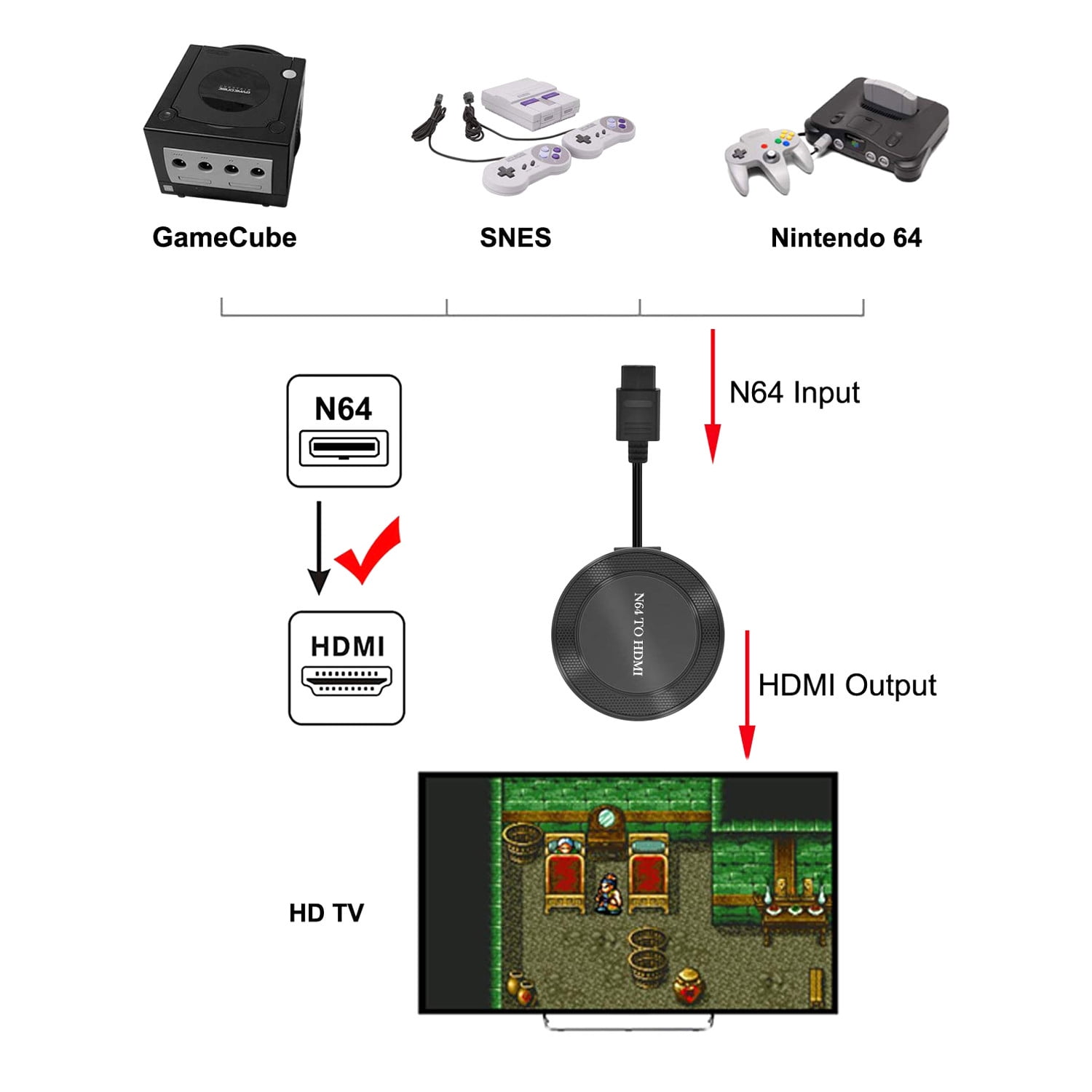 N64 to HDMI N64 HDMI Converter N64 Cable to HDMI Support 169/43 ConvertN64