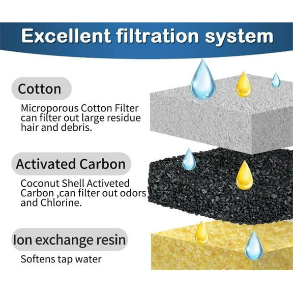 NANDIYNZHI Pet Fountain Filter Water Filters Compatible With 95Oz/2.8L Pack Of 12 Black
