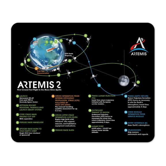 NASA Artemis 2 Flight Path Mouse Pad 1/4 Thick