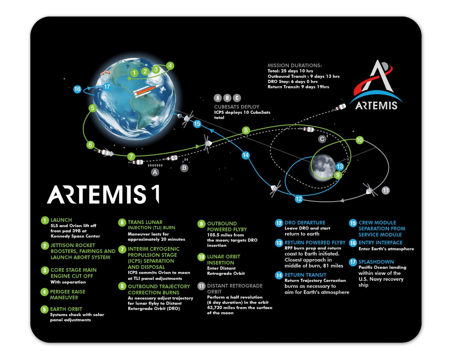 Nasa Flight Path NASA Artemis1 Flight Path Mouse Pad 1/4 Thick - Walmart.com