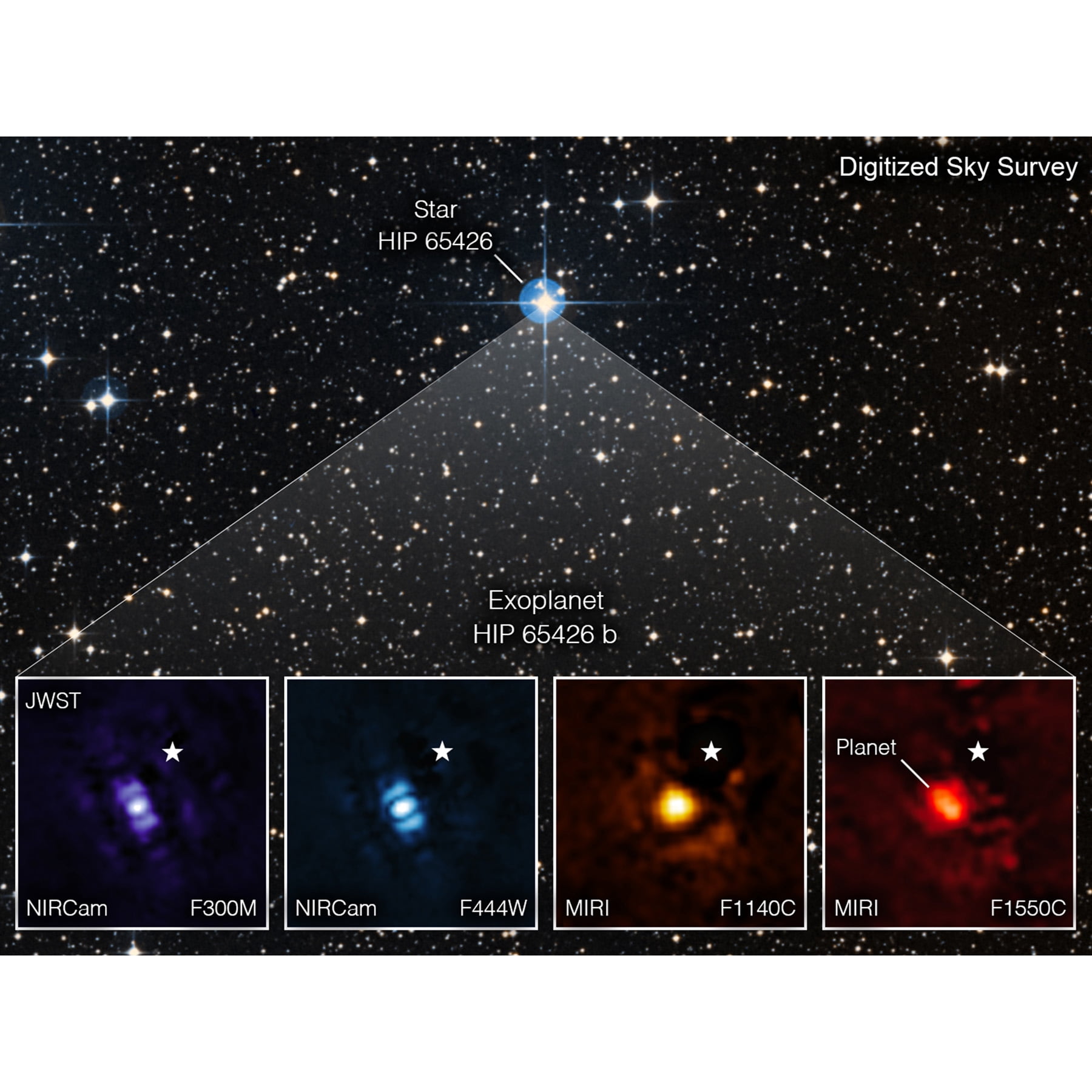 NASA James Webb Space Telescope Exoplanet HIP 65426 b Infrared Image ...