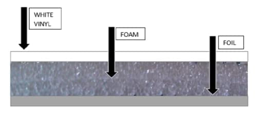 NASA Tech Reflective White Foam Core Garage Door Insulation Kit - R9 Value, 9' X 8' Panel 4 thumbnail image
