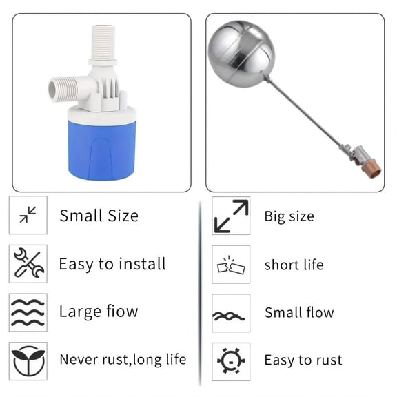 NATEFEMIN 1/2" Automatic Water Level Floating Valve, Plastic No Power, Shut-Off for Irrigation Systems Remote Water Containers