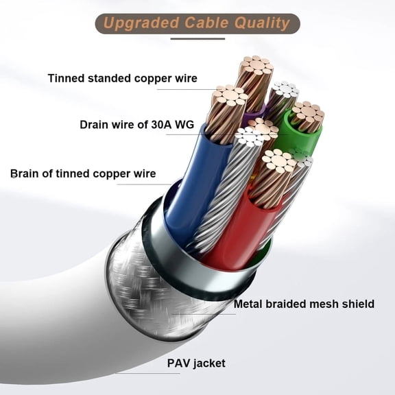 NATEFEMIN Durable VR Link Cable 16FT 5M High Speed Data Cable For Quest Series Pico 4 Steam VR Immersive Gaming PC