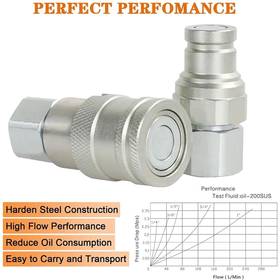 NAVOROGE 3/8" Flat Face Hydraulic Quick Connect Coupler Set w/Dust Caps, 3/8" NPT Thread