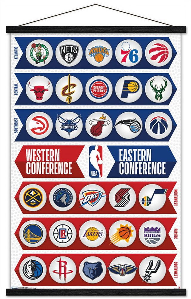 NBA - Logos 15 Poster Poster Print - Item # VARTIARP14276