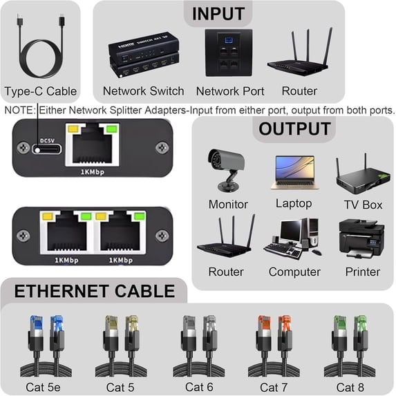 NDIUG-Gigabit Ethernet Splitter 1 to 2 High Speed, 1000Mbps Internet ...