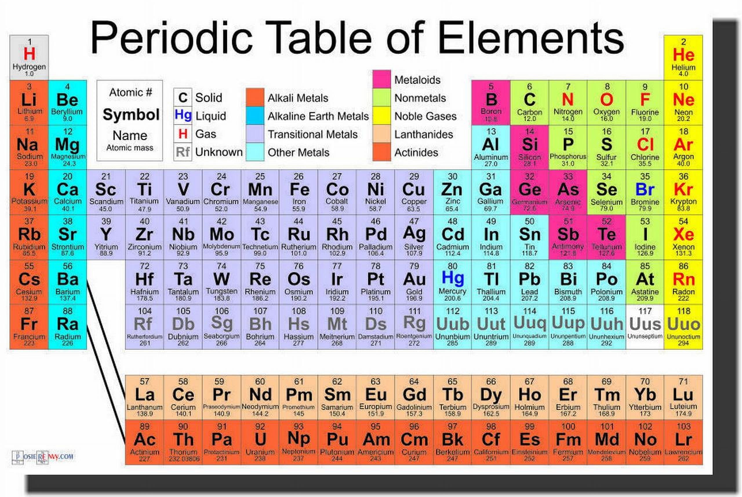 18"x12" Multicolor Satin Finish Periodic Table Chemistry Poster