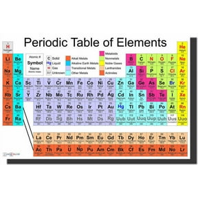 NEW SCIENCE CLASSROOM CHEMISTRY POSTER - Periodic Table of the Elements