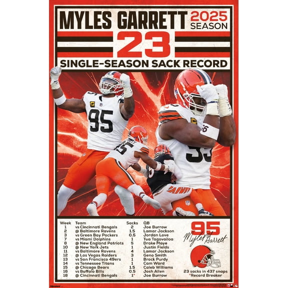 NFL Cleveland Browns - Myles Garrett Single-Season Sack Record Wall Poster, 22.375" x 34"