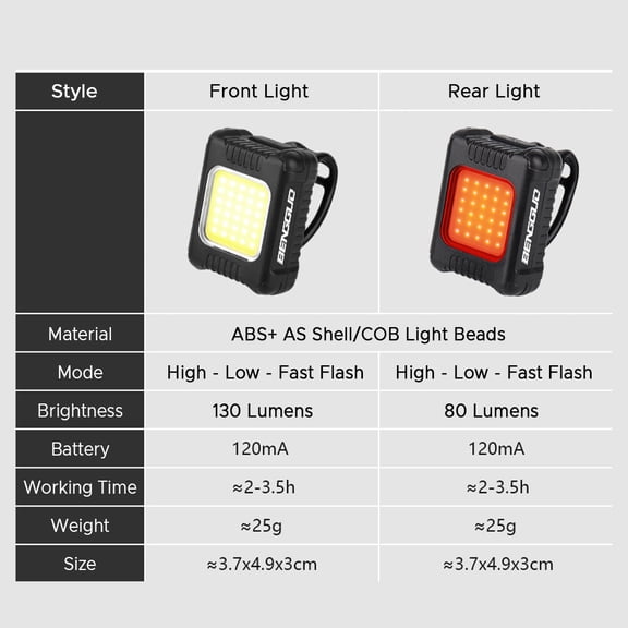 NFTIGB Bicycle Headlight and Taillight Set USB Rechargeable Mini Bike Front and Rear Light