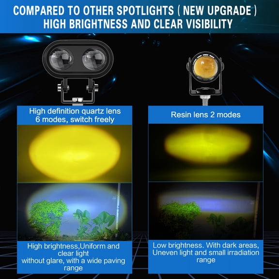 NFTIGB LED Pod, 1PC 60W 6000LM Super Bright LED Driving Light Fog Light Waterproof LED Work Light for Cars Trucks Pickups Golf Carts SUVs (3.54 in / 9 cm)