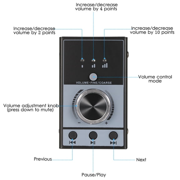 NFTIGB Multimedia USB Computer Volume Control Controller Knob PC Speaker Audio Adjuster With One-Click Mute 3 Playback Modes Plug And Play Compatible For Windows Android Black