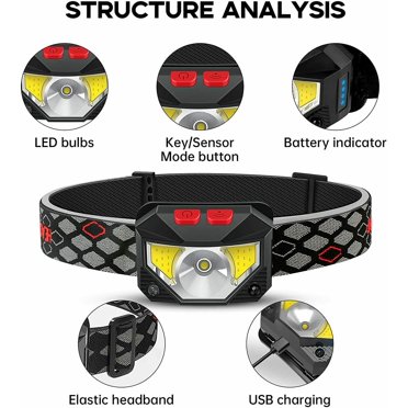 1.2 Million Lumen Rechargeable LED Tactical Headlamp – With 2 Batteries & Charger