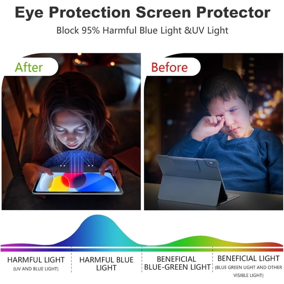 NIJUDA -[2-Pack] Anti Blue Light Screen Protector for iPad A16 11th 2025 (11")/iPad 10th Generation 2022 (10.9"),9H Hardness Tempered Glass, Eye Protection, Bubble Free, Case Friendly
