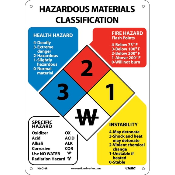 NMC Signs Hmc14R, Hazardous Materials Classification Sign, 14 X 10, Rigid Plastic .050