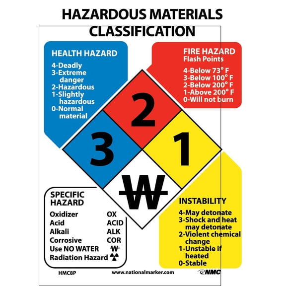 NMC Signs Hmc8P, Hazardous Materials Classification Sign, 11 X 8, Pressure Sensitive Vinyl .0045