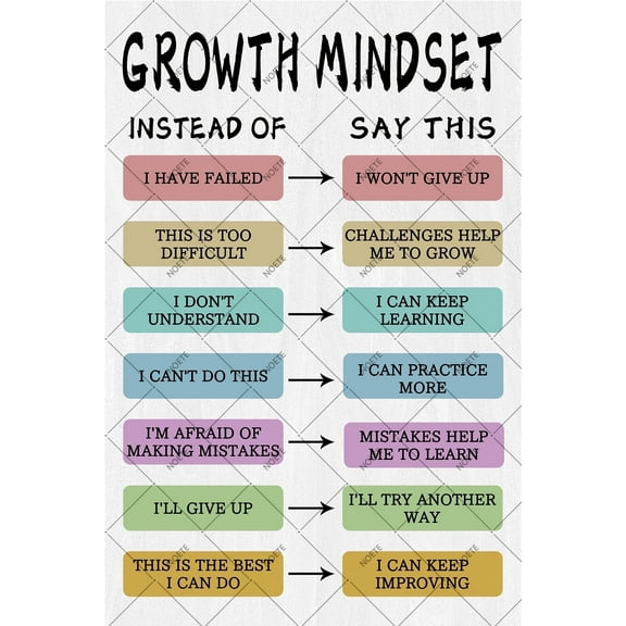 NOETE Growth Mindset Posters 12x16 Inch Inspirational Wall Art for Classroom, Office & Home Decor Motivational Signs for Students, Teachers & Kids Positive Thinking Educational Prints