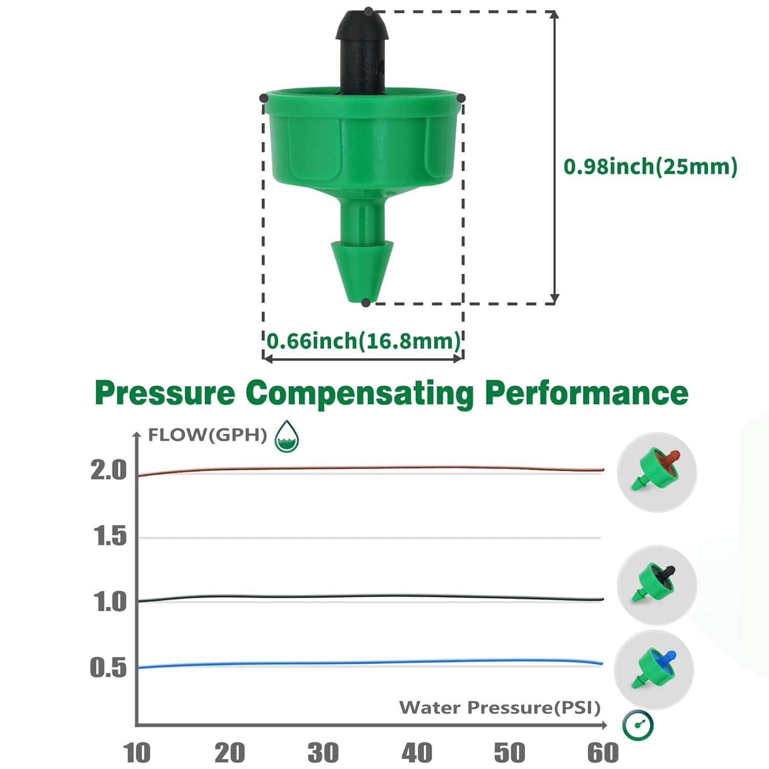 NOSGQ-1 GPH Drip Irrigation Emitters Pressure Compensating Drippers ...