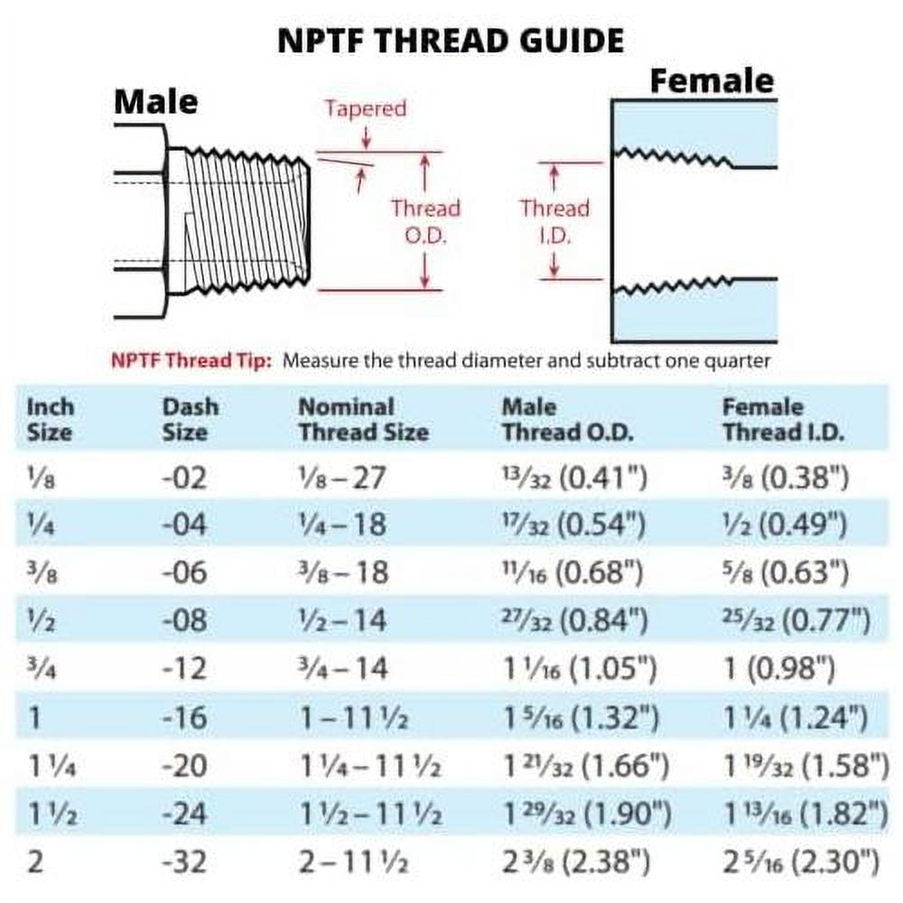 NPTF Female 3-Way Tee Joint Connector Pipe Thread Hydraulic Fitting ...