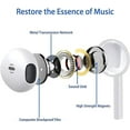 thumbnail image 1 of NSKBBM-2 Packs USB C Headphones for iPhone 16/15, Type C Earbuds Wired Earphones with Mic & Remote Control Noise Cancelling for iPhone 16/15/Pro Max/Pro/Plus, iPad, Galaxy S23/S22/S21/S20/Ultra Note, 1 of 4