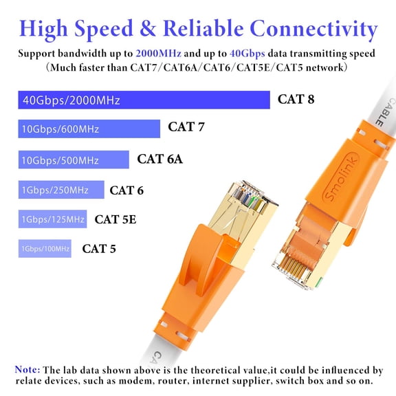 NSZDKBDT-Ethernet Cable 20 FT, Cat 8 Ethernet Cable 2000Mhz 40Gbps, Internet Cable Professional Flat LAN Cable SFTP Patch Cord with Gold Plated RJ45 Connector for Router Modem, White