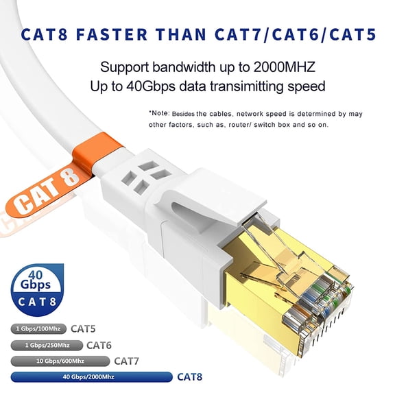 NSZDKBDT-Ethernet Cable 25 FT, Cat8 High Speed Outdoor&Indoor Cat8 LAN Network Cable 40Gbps, 2000Mhz with Gold Plated RJ45 Connector, Weatherproof S/FTP UV Resistant for Router/Gaming/Modem (25)