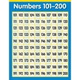 thumbnail image 1 of NUMBERS 101-200 MATH SM CHART GR1-3, 1 of 2