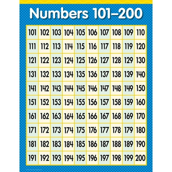 NUMBERS 101-200 MATH SM CHART GR1-3