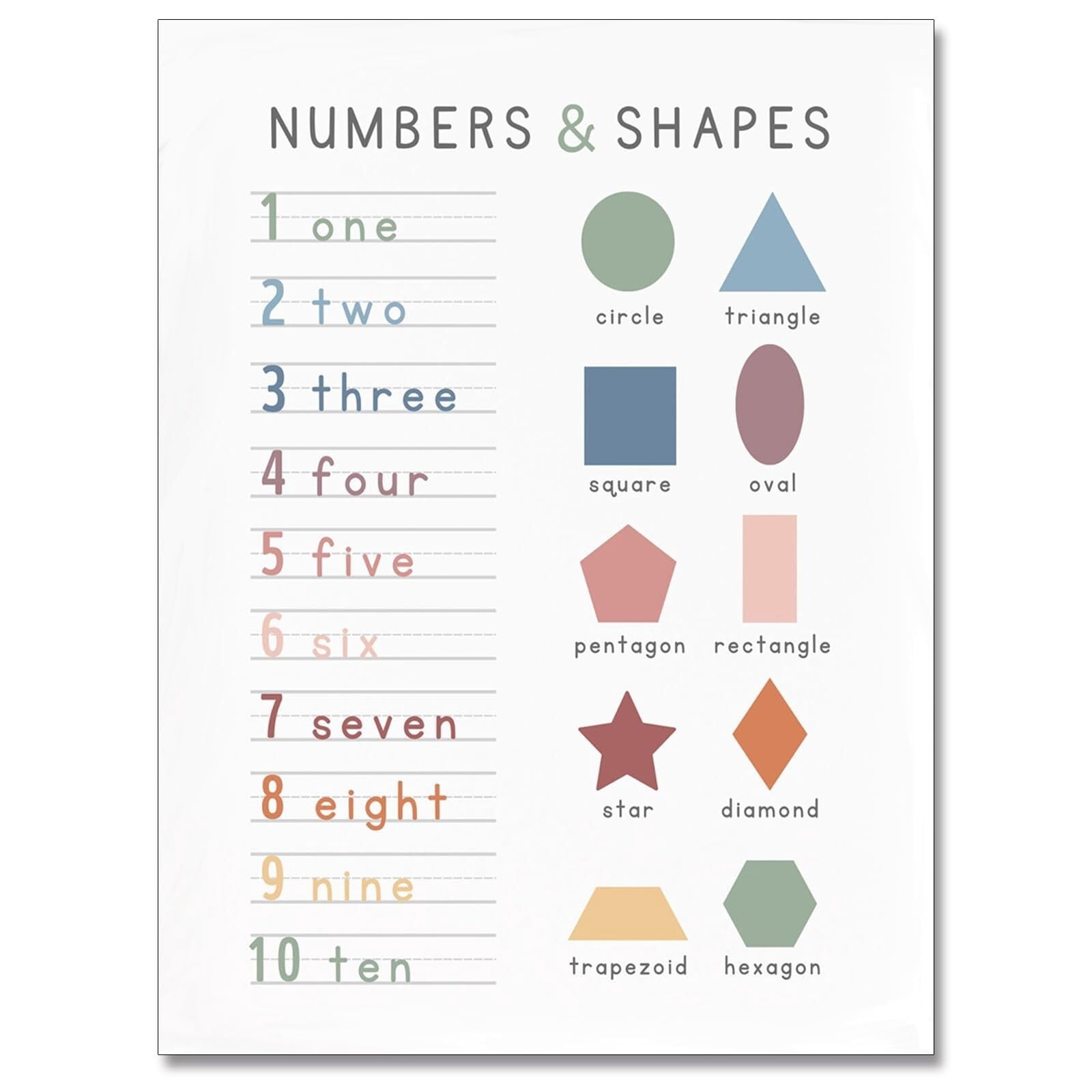 NUMBERS & SHAPES Poster - Classroom & Homeschool Wall Art, Nursery ...