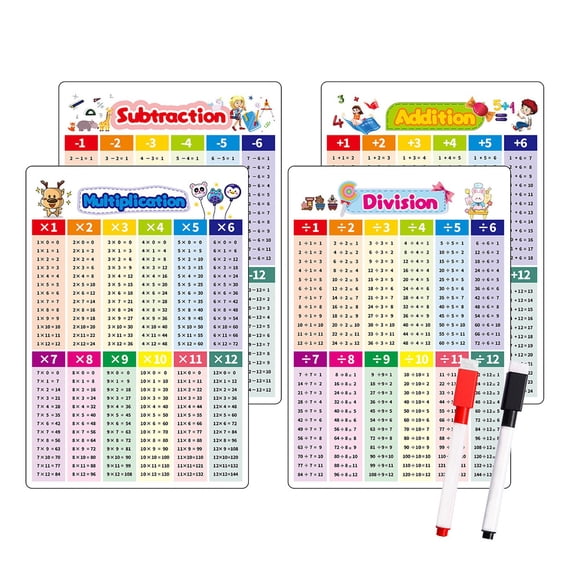 NWOKYZGH 4Pack Educational Math Poster Doubled Sided 11.23 X 8.28 Inch Addition Subtraction Multiplication Division Chart Times Tables Flash Cards for Classroom 2ml