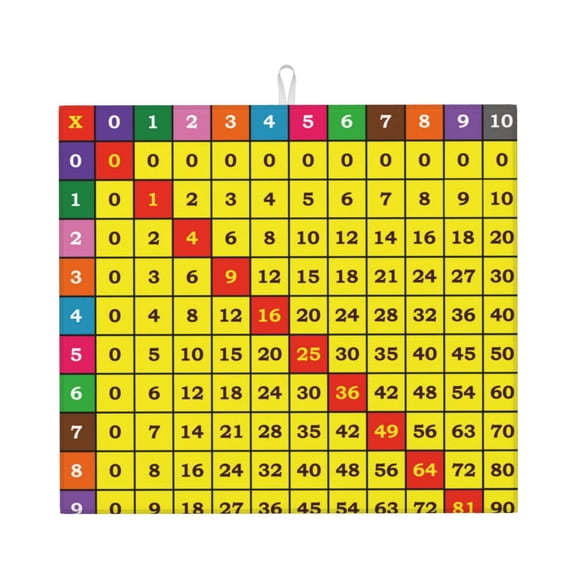 Naloa Multiplication Table2 Dish Drying Mat for Kitchen Counter, Heat Resistant Drainer Mats, Absorbent Draining Mat,Dish Rack Pad,16"x18"