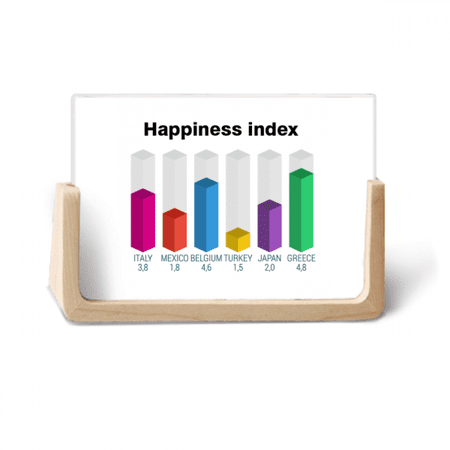 National Differences Happiness Index Photo Wooden Photo Frame Tabletop Display