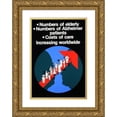 thumbnail image 1 of National Institutes of Health 14x18 Gold Ornate Wood Frame and Double Matted Museum Art Print Titled - Numbers of Elderly, Numbers of Alzheimer Patients, Costs of Care, Increasing Worldwide, 1 of 4
