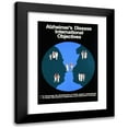 thumbnail image 1 of National Institutes of Health 11x14 Black Modern Framed Museum Art Print Titled - Alzheimer's Disease International Objectives, 1 of 5