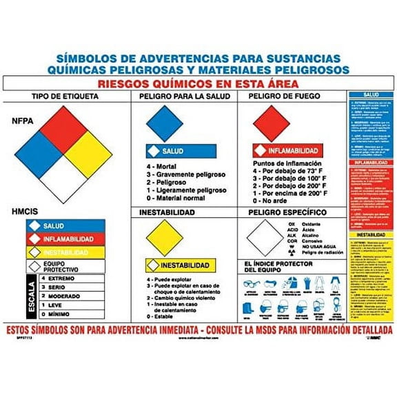National Marker Corp. SPPST113 Hazmat Warning Symbols Spanish Poster