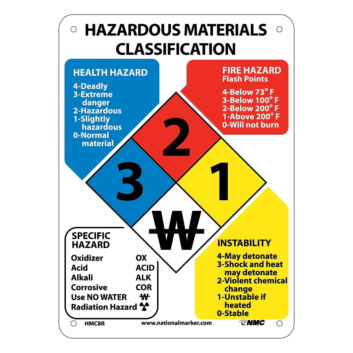 【最安値】 Marker National Information Materials Hazardous Signs; 安全・保護用品