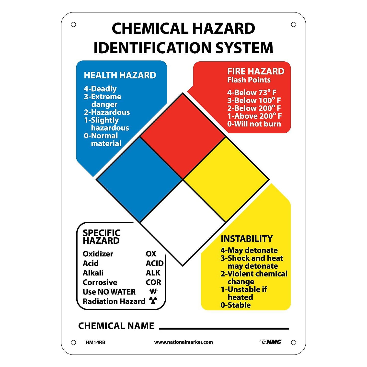 National Marker Information Signs; Hazardous Materials Classification