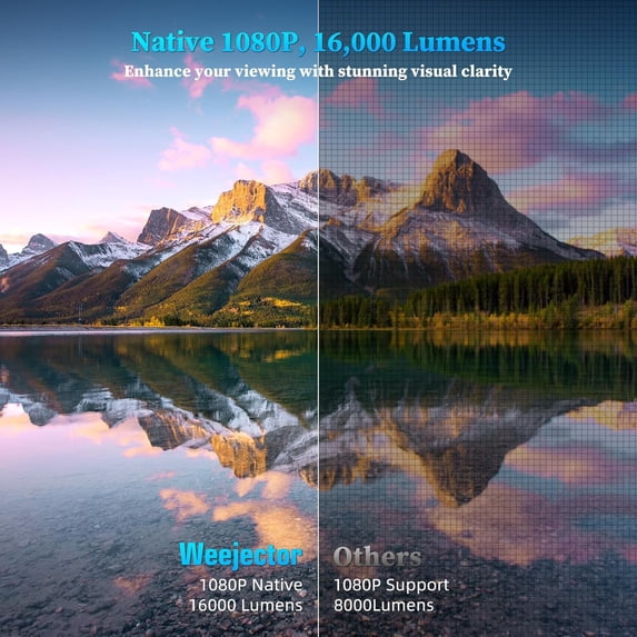 Native 1080P Video Projector with 5G WiFi 5.1 Speaker 16000LM Outdoor Movie 200 Inch