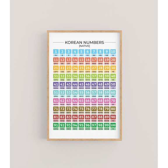 Native Korean Numbers Chart 1-100 Poster, Stretched Canvas 16x20in
