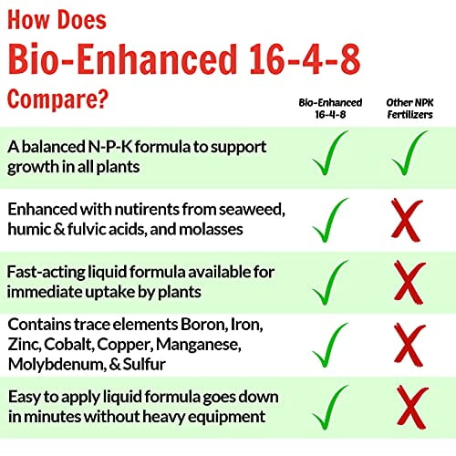 Nature’s Lawn BioEnhanced 1648 Liquid Lawn Fertilizer for All