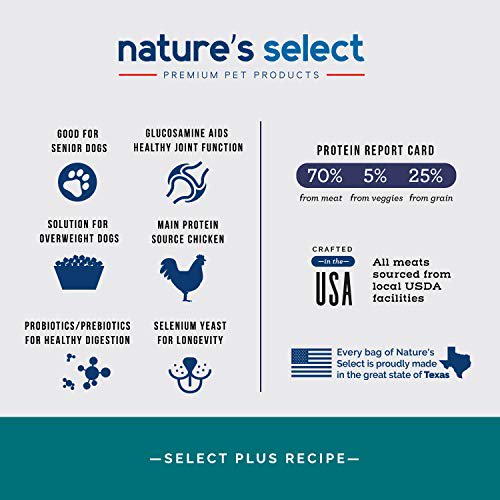 Nature's Select Plus Recipe Chicken w/Glucosamine (30 LBs) Adult Dry