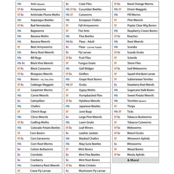Natures Good Guys - Triple Blend Beneficial Nematodes HB+SC+SF (250 Million)