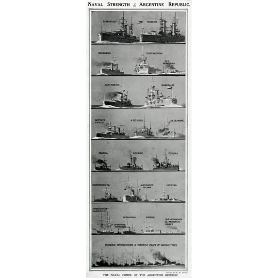 Naval Strength Of Argentine Republic By G. H. Davis Poster Print By ® Illustrated London News Ltdmary Evans (24 X 36)