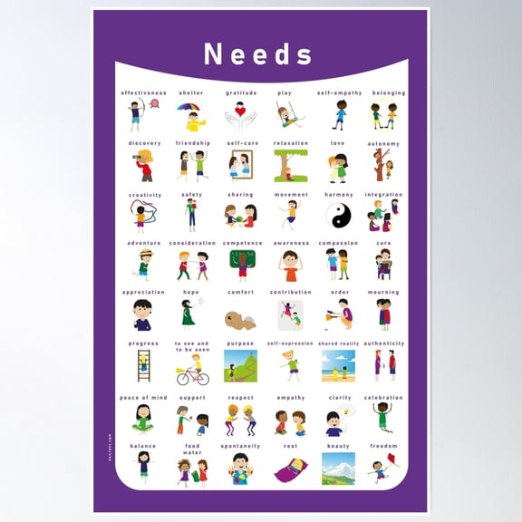 Needs Poster Wall Art, Modern Wall Decor, 8x12 UNFRAMED