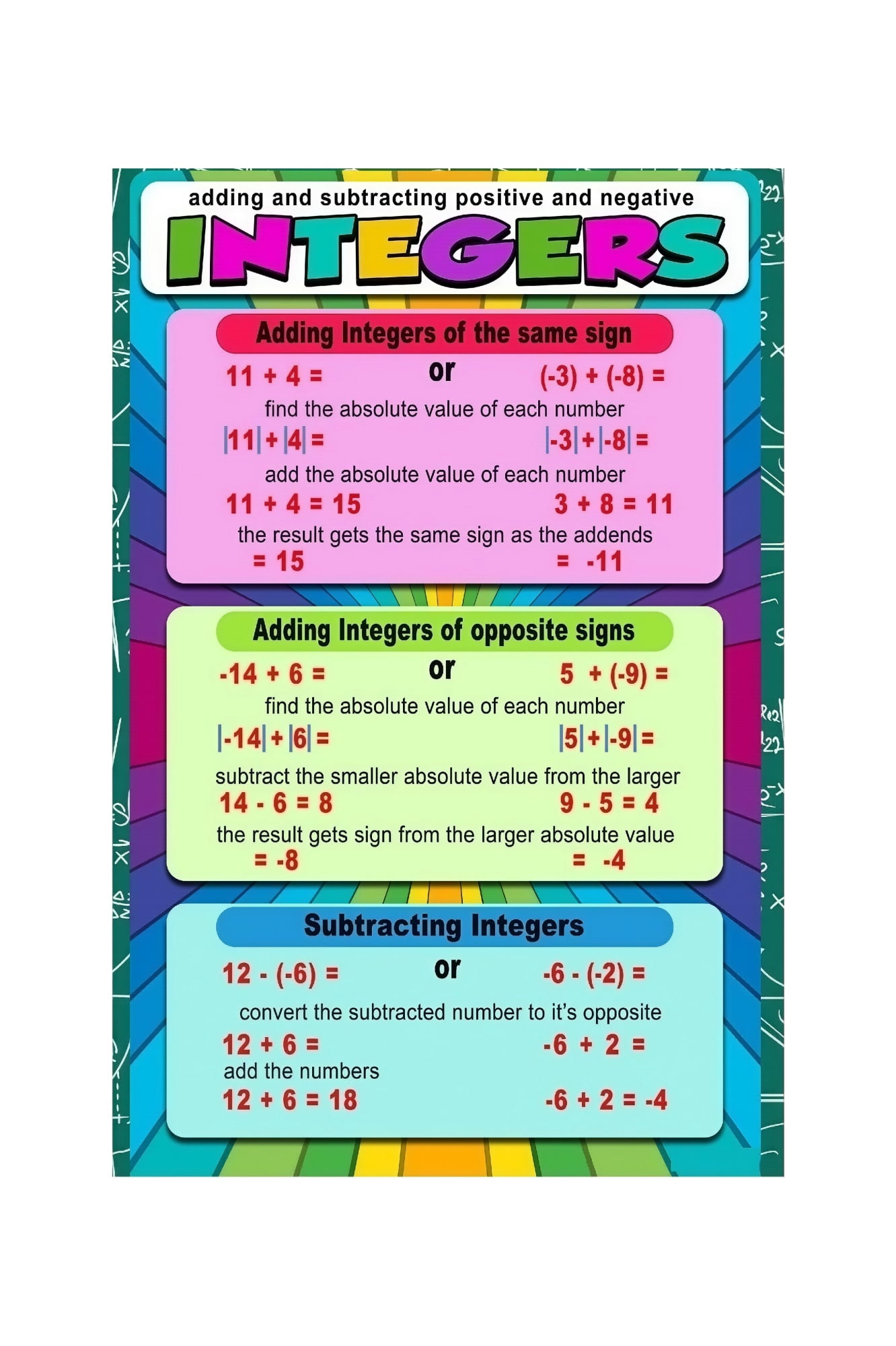 Negative Integers Rules Poster Essential Adding and Subtracting Guide ...