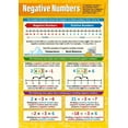 thumbnail image 1 of Negative Numbers Math Poster  Math Middle & High School Classroom Decoration, 1 of 1