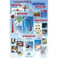 thumbnail image 1 of Neo & SCI 35-1106 23 x 35 in. Investigating Forces & Motion Laminated Poster - Grade 6-12, 1 of 1