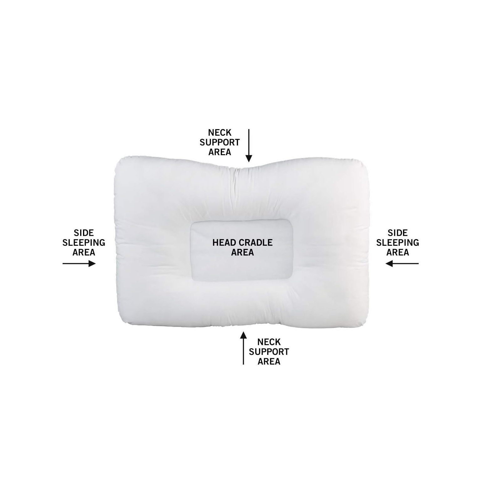 NeosKon Neck & Cervical Pillow Chiropractic Pillow Neck Support Firm