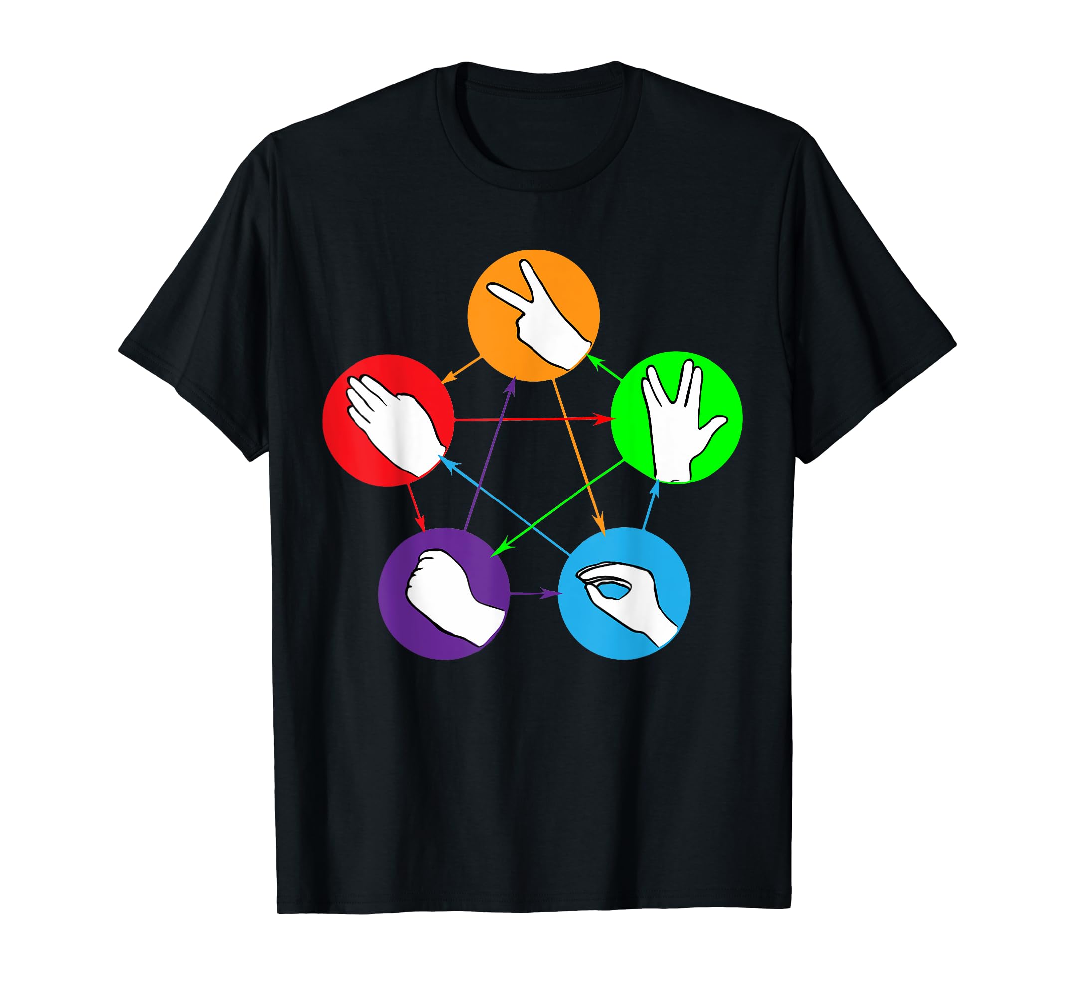 Nerd Rock Paper Scissors Lizard Shirt T-Shirt - Walmart.com